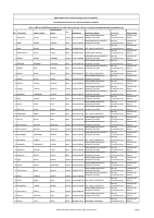 AASTU Exit Exam student_center_data_Day 4_Round_1.pdf